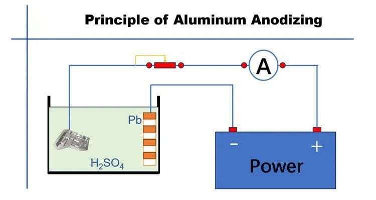 Hard Coasting Anodized Aluminum Process
