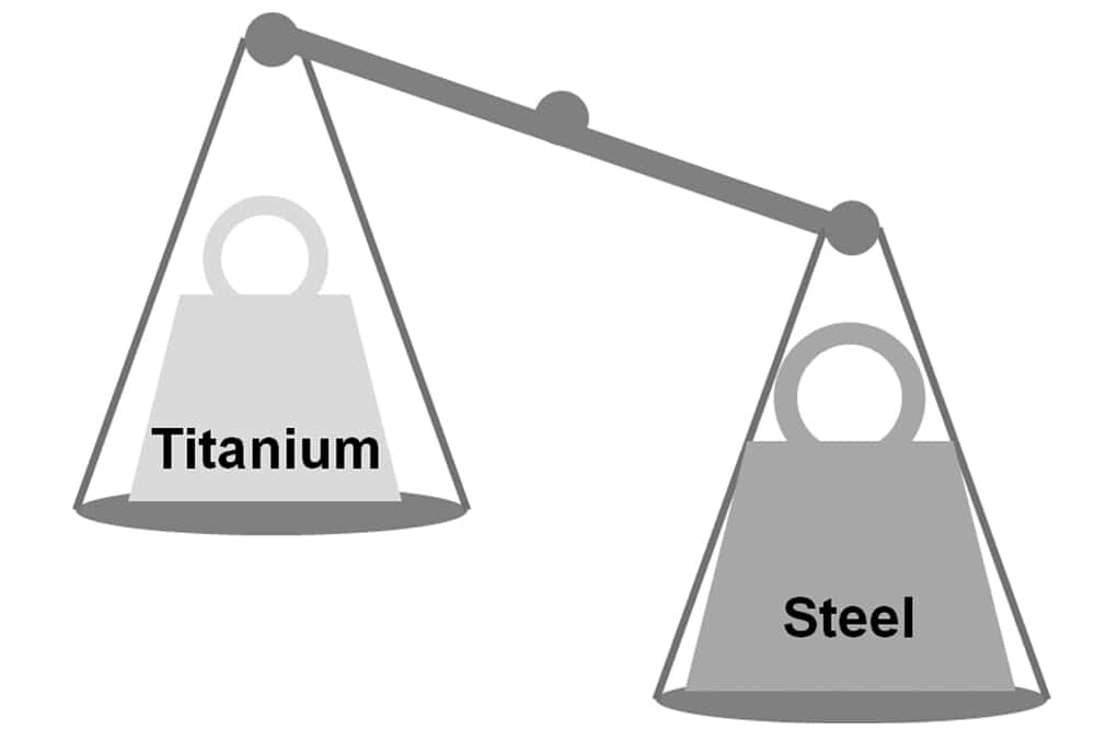 Roestvrij staal versus titanium