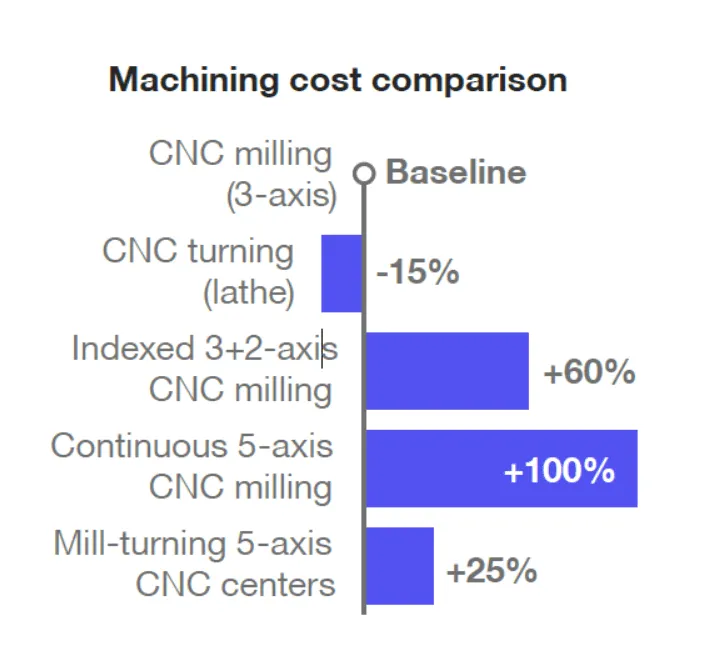 cnc machining-cost-comparison