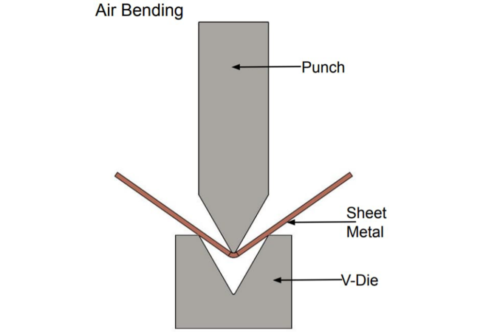 Sheet Metal Air bending